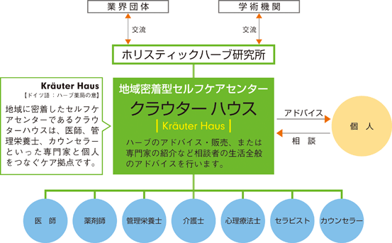 クラウターハウスへようこそ クラウターハウス クラウターハウスへようこそ クラウターハウス
