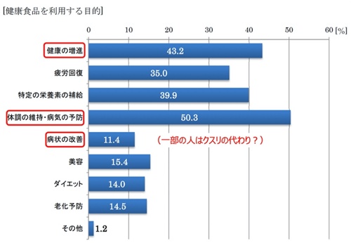 健康コラムVOL1